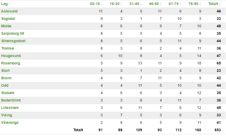 skjermbilde-nar-kom-malene-tippeligaen-2016_168gzhp00qkk811wvk8mj1ts4v.png