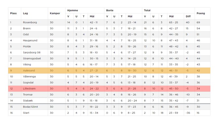 tabell_2016_lsk