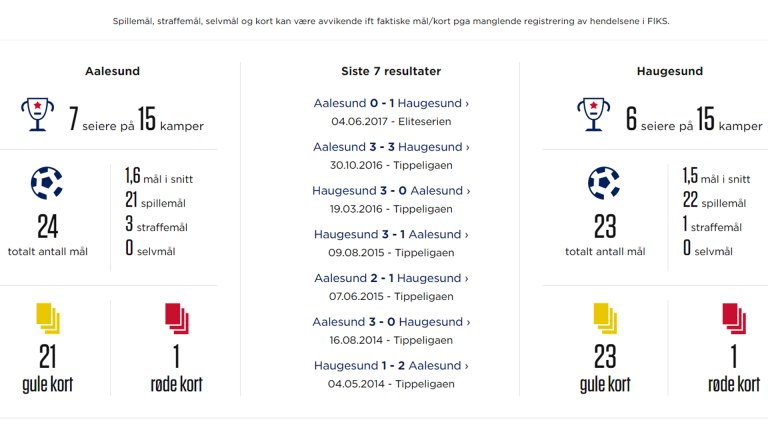 statistikk_tilsak_fkh