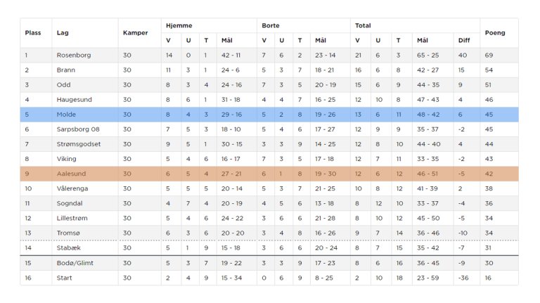 tabell2016_aafkmfk