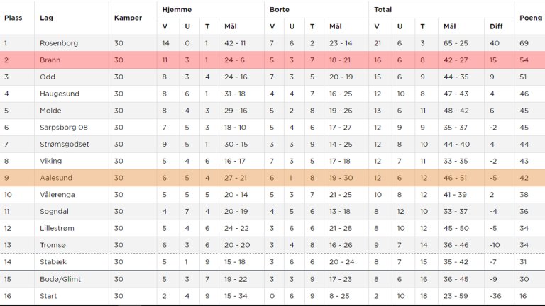 tabell_aafk_brann