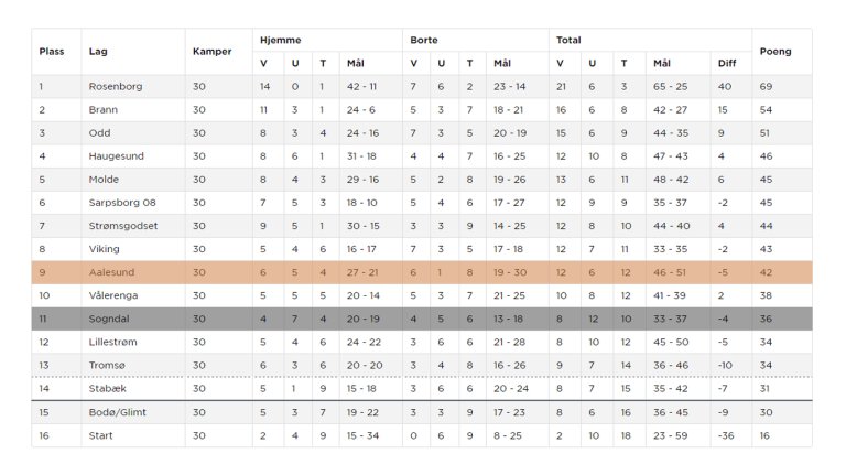 tabell2016_sif