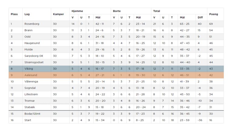 tabell2016_viking