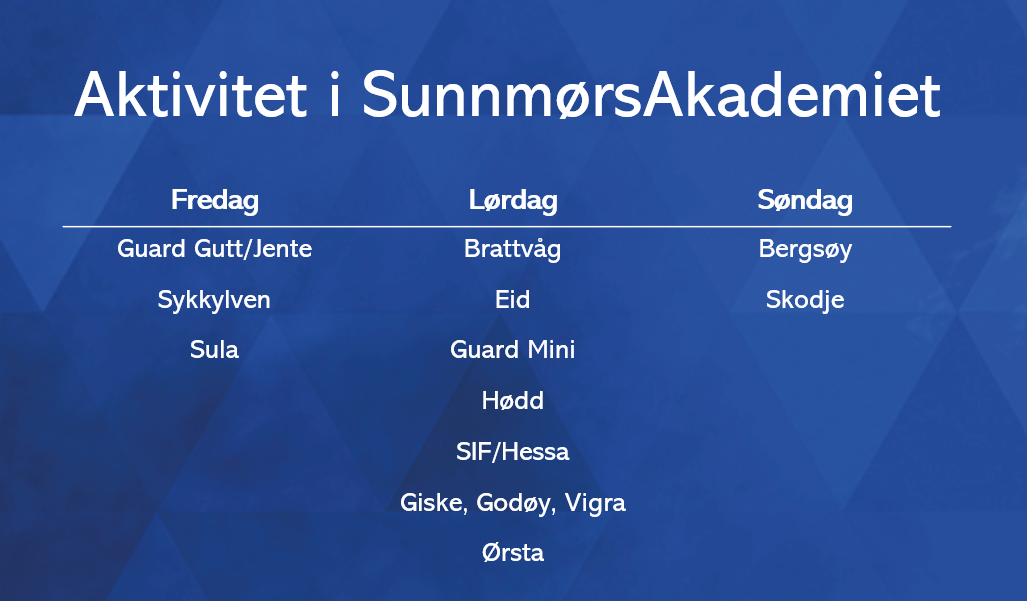 Sunnmørsk aktivitet.png